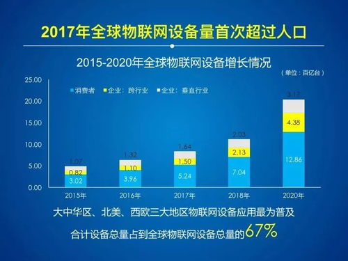 2017-2018年中國物聯(lián)網(wǎng)產(chǎn)業(yè)發(fā)展報告 網(wǎng)絡技術(shù)開發(fā)篇